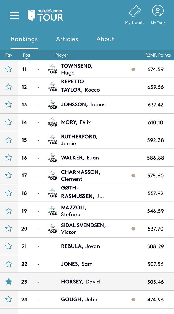 Not the weather this week for black, but sweated it out for a Top 10 in 🇮🇹. Game is 📈

Week off this week before final push of the year in 🇨🇳 

#CallawayGolf #AguilaGolf #AlMasaoodAutomobiles #HotelPlanner #Viya