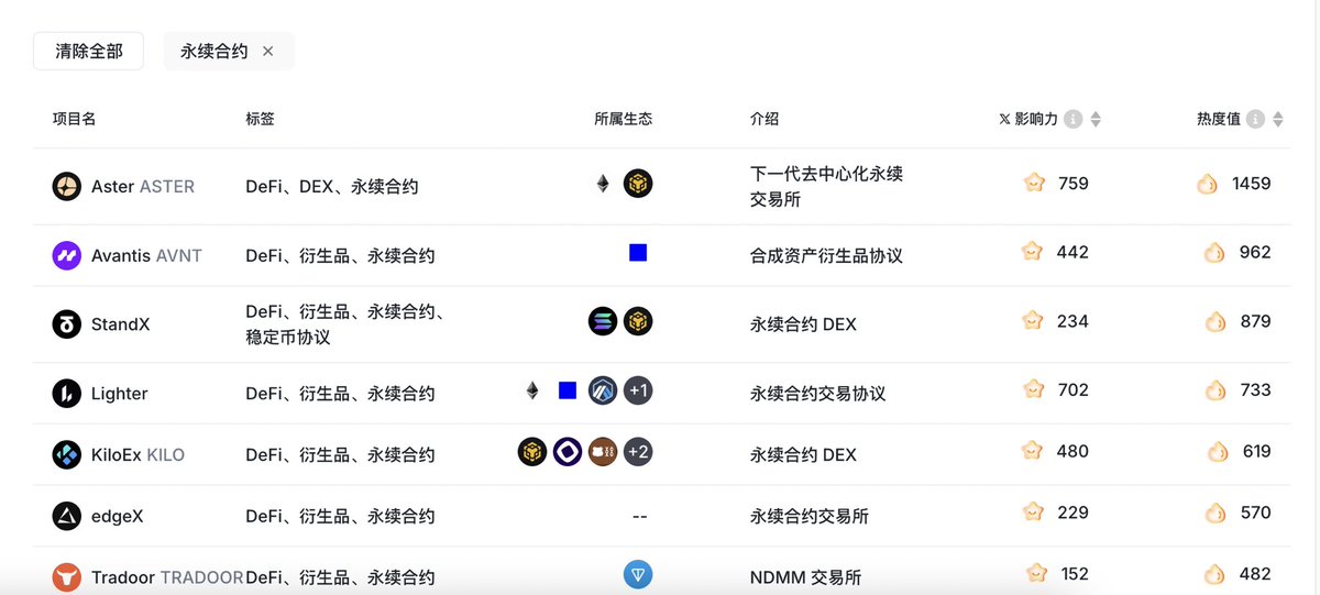 加密猴哥🐒 tweet media