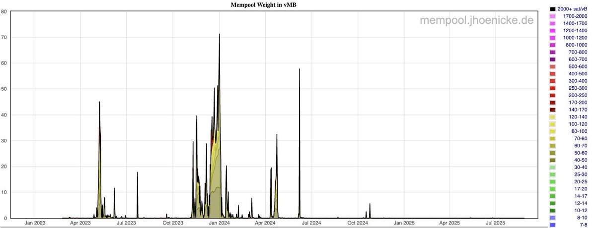 makevoid tweet media