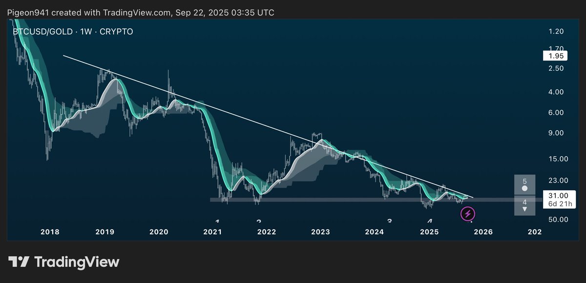 level941's tweet image. Bear market is over. 
Bottom is in.