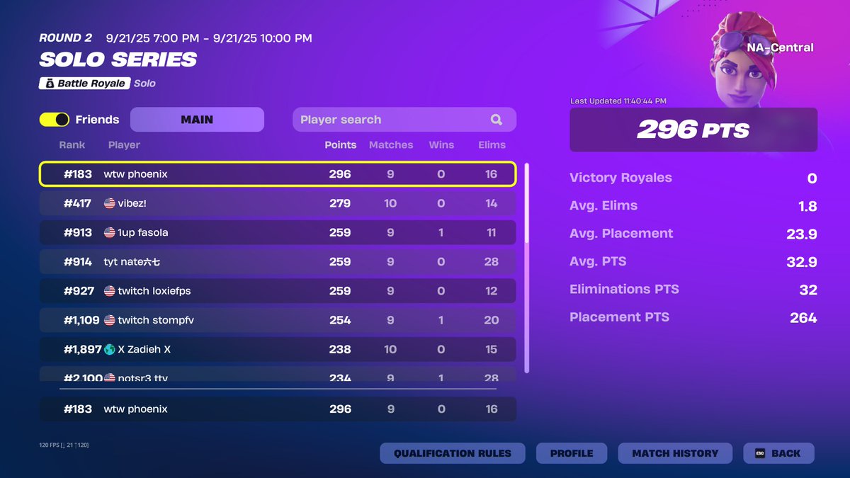 top 180 solo NAC improving little by little