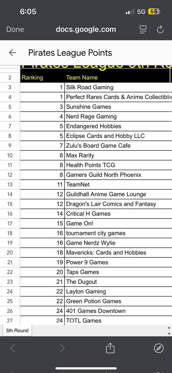 Oh snap my Locals Won the pirate league! Let's go Silk Road!!!