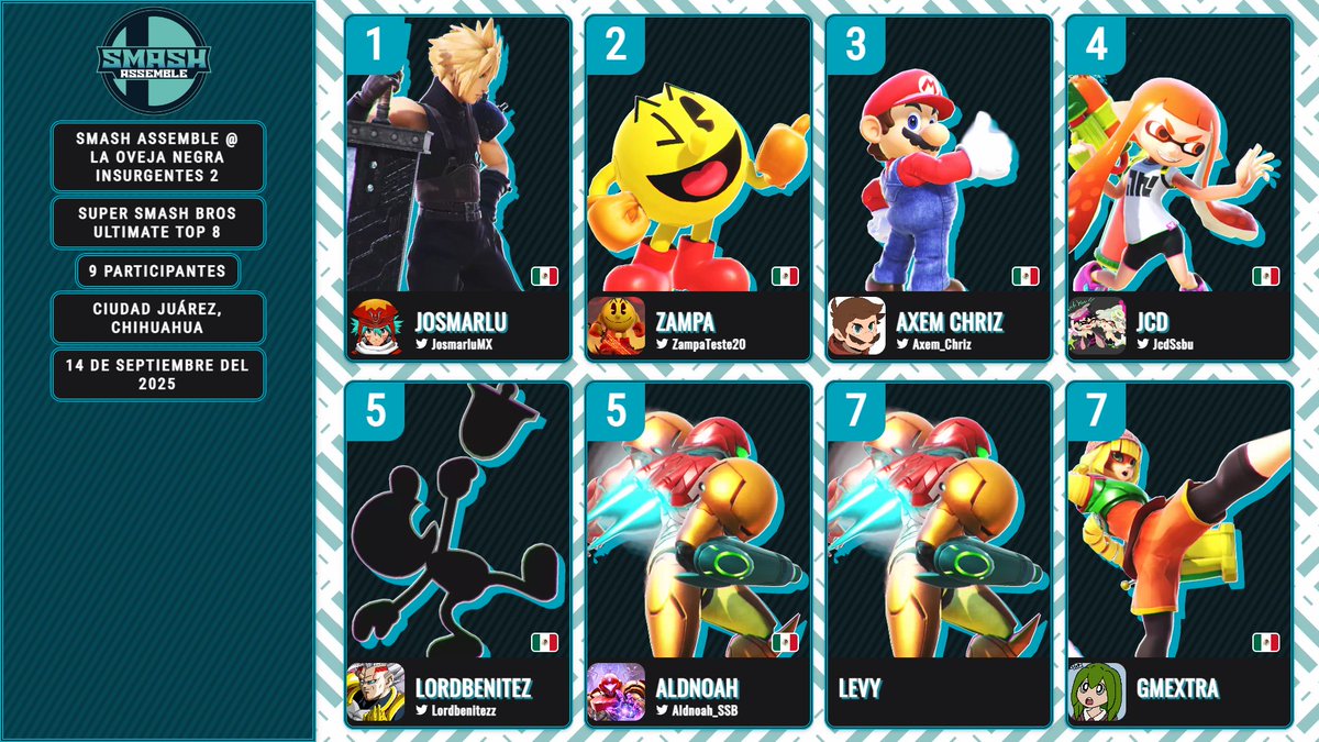 Resultados de nuestro mini torneo el domingo 14 de septiembre del 2025.

Matches de stream: youtube.com/playlist...
Bracket: start.gg/.../event/ulti…