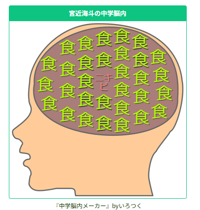 【いろつく新作アプリ情報】
『中学脳内メーカー』
卒業した人、今の人、これからの人、みんなの中学校時代の脳内がわかる？！遊んでみてね😘🏫
irotsuku.com/a/zfia1l7b
#いろつく #うそこメーカー　#脳内メーカー　#中学脳内メーカー　#宮近海斗　#誕生日おめでとう    #9月22日  #TravisJapan
