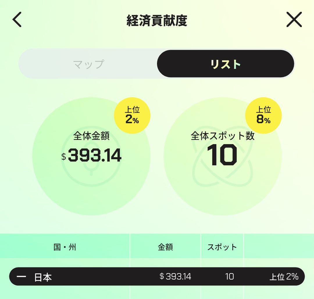 少しだけ成長😎
MANEKINEKOだけじゃなく、経済貢献も頑張りたい✨
#SyFu