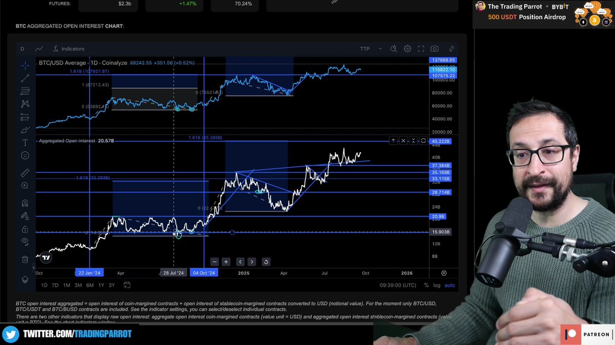 The Trading Parrot tweet media