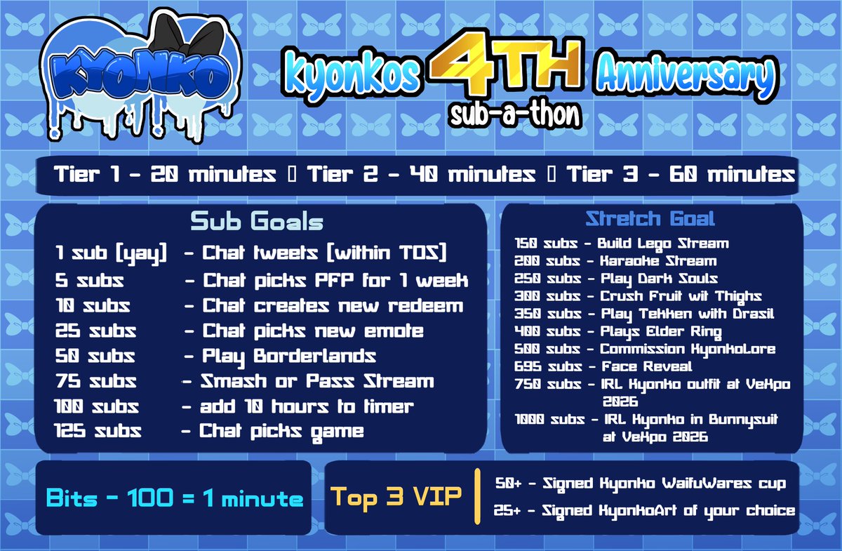 Kyonko_VT - 4th Anniversary Sub-a-thon! 💙❤️ tweet media