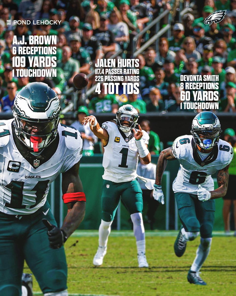 Eagles's tweet image. That 2nd half, sheeeesh 😮‍💨

@PondLehocky | #FlyEaglesFly