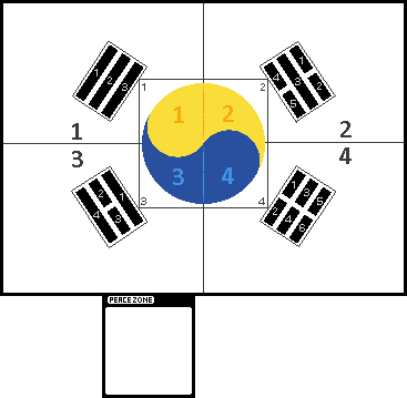 KOR_DOKDO_DEFND's tweet photo. 채팅방의 원활한 소통을 위해 도안에 괘 번호를 추가하였습니다. 도안을 업데이트해주세요.
순서는 위에서부터 옆을 훑고 내려오는 방식입니다.
예시 이미지를 넣었으니 참고하시길 바랍니다.
소통 시 
”건 - 1 테두리”
“감 - 5 전부”
처럼 번호를 활용하여 원활한 소통 부탁드립니다. https://t.co/zApdGrHaNq