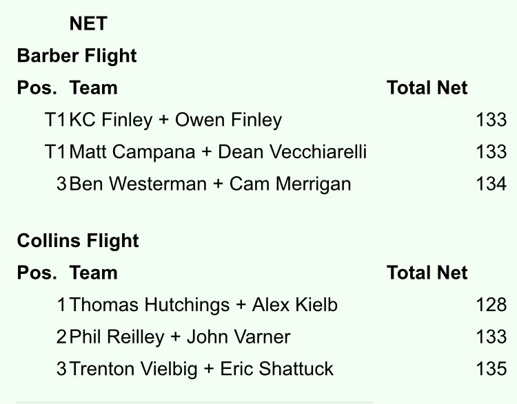 Barber-Collins results 

golfgenius.com/pages/5615428