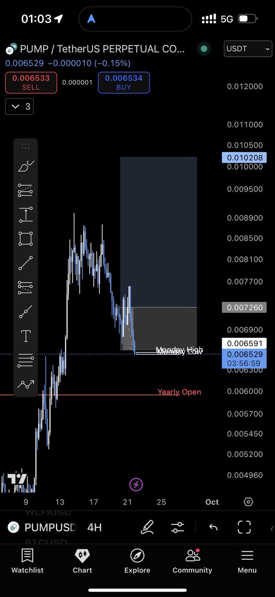 Trigger_Don1's tweet photo. Got stopped out on $pump unfortunately https://t.co/s92jPez0dT