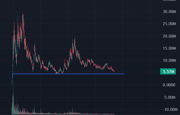 CryptoBocchi's tweet photo. $MASK
You should be looking for charts like this

You really think the memecoin with the most rockets on DEXScreener is gonna sizzle out silent like a candle? https://t.co/hYdhNLWvJF