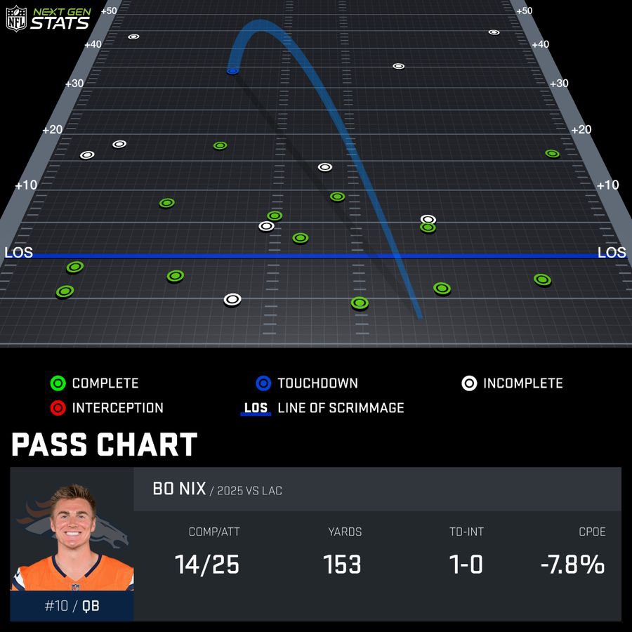 Ben (Surtain DPOY) (@benb81811) on Twitter photo 