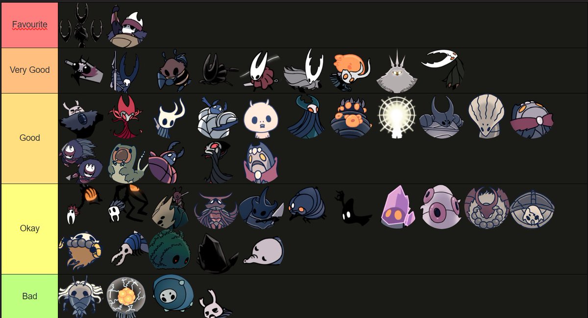 final_funny's tweet image. Tier list of how fun each boss is in general (relative to others) and how hard they are to beat on radiant (as someone who has beaten every boss on radiant #humblebrag)