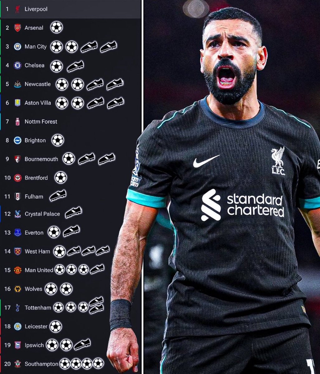 Ballon D’or Criteria #1

Individual performance and impressive on-field behavior