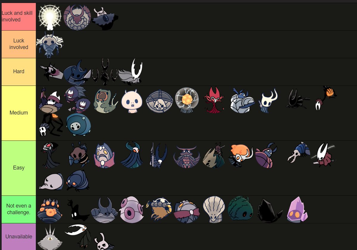 final_funny's tweet image. Tier list of how fun each boss is in general (relative to others) and how hard they are to beat on radiant (as someone who has beaten every boss on radiant #humblebrag)