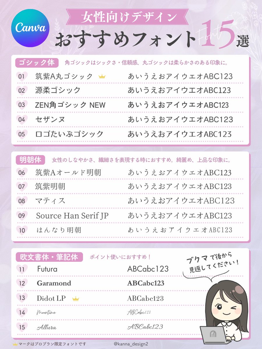 Canvaの使いやすいフォント紹介！
今回は女性向けデザインにオススメの15選です💐

▼ ブクマ推奨