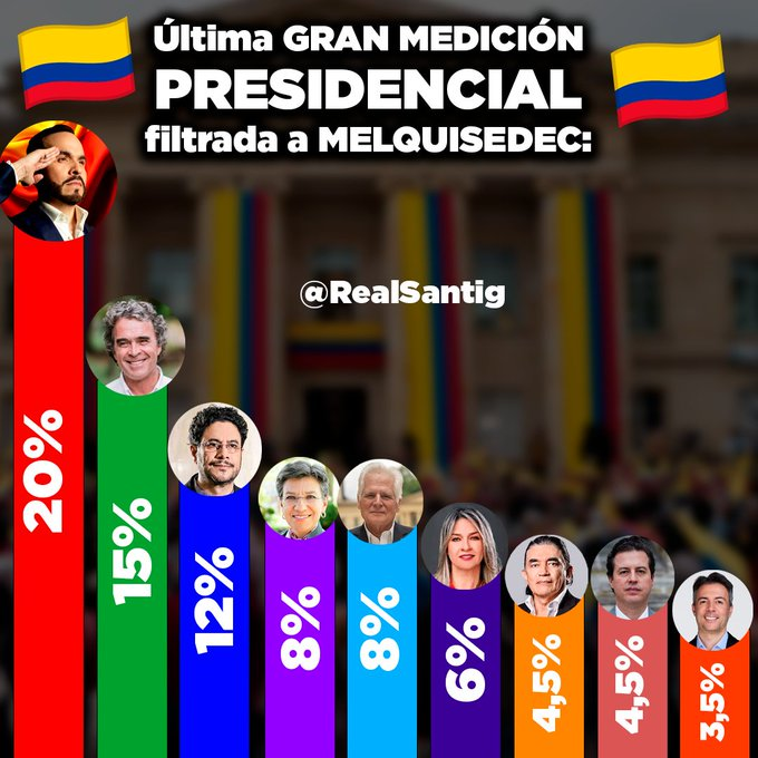 Y la Cabal?😁

Y cuál es el miedo a <a href="/carolinacorcho/">Carolina Corcho</a>?