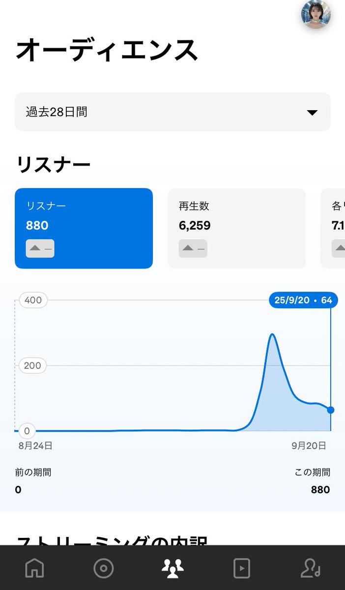 Pale_Algorithm's tweet image. 失速してるけど水曜くらいまでには1000いきそう。
#Spotify 
#PaleAlgorithm