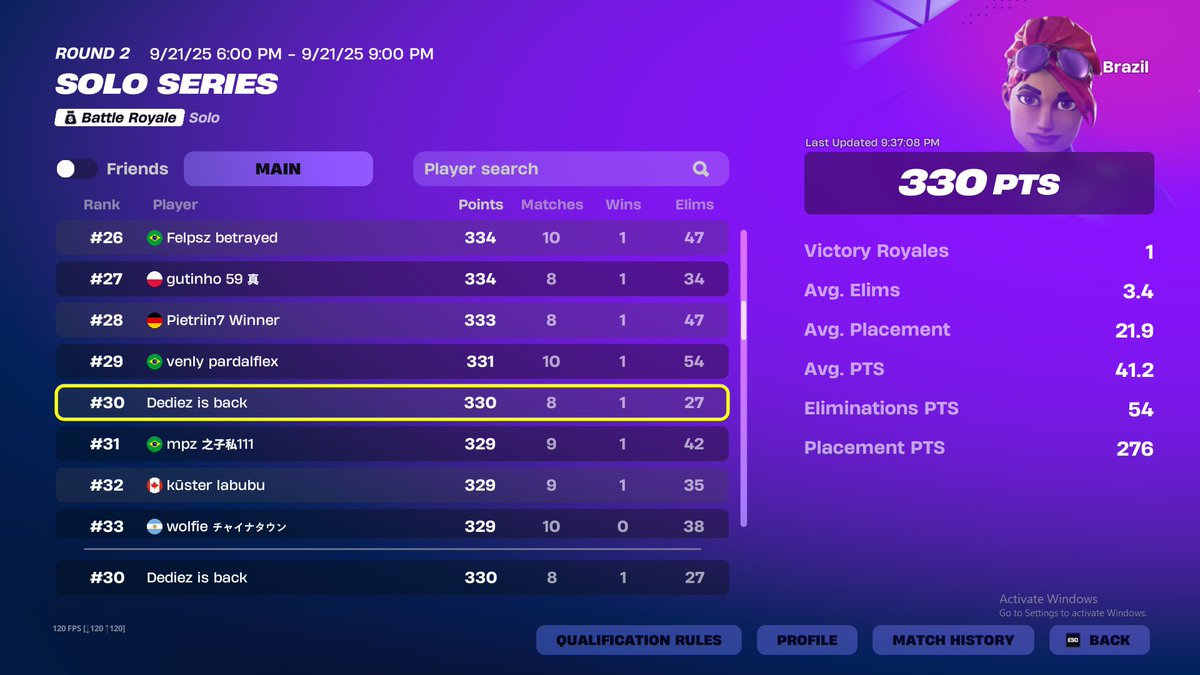 Top 30 cc solo