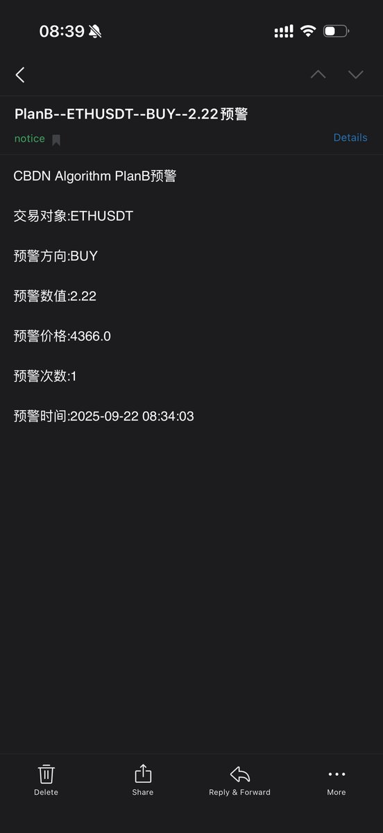 CBDN_Algorithm's tweet image. CBDN Algorithm PlanB--ETHUSDT--BUY--2.22预警