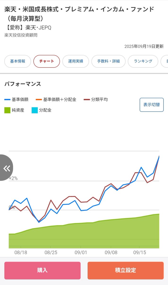 楽天JEPQ #JEPQ アゲアゲムードで追加購入できない😥 初回配当金まで1,000万円チャレンジ間に合うかなー？