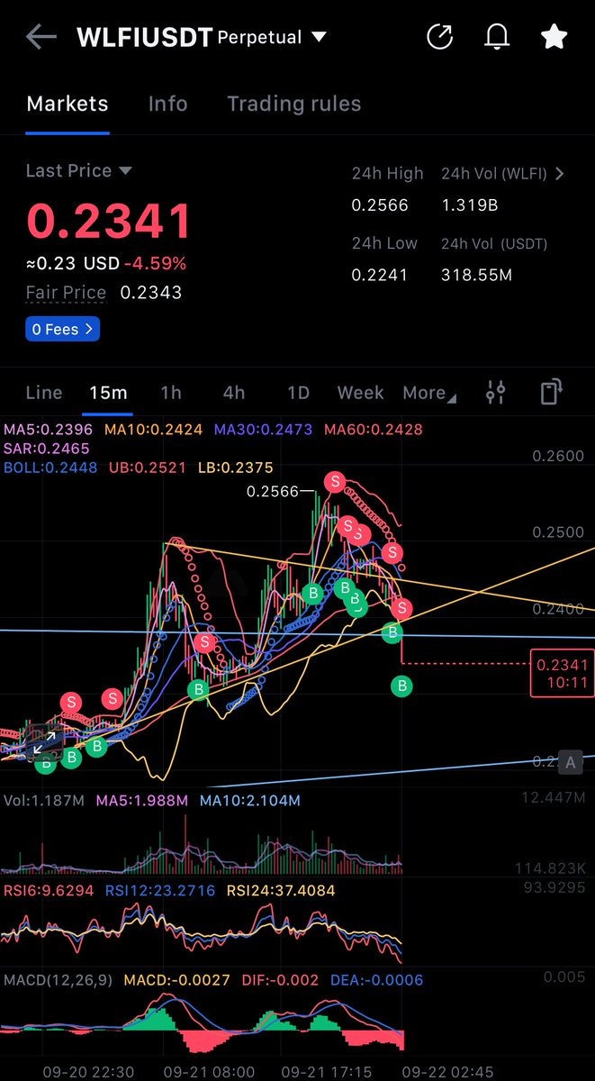 can you feel my pain ..? 
scammed by $astral $wlfi
Fuck trump 
Crypto is a scam
Leverage is a scam
Trump is a devil
#crypto #wlfi #astral