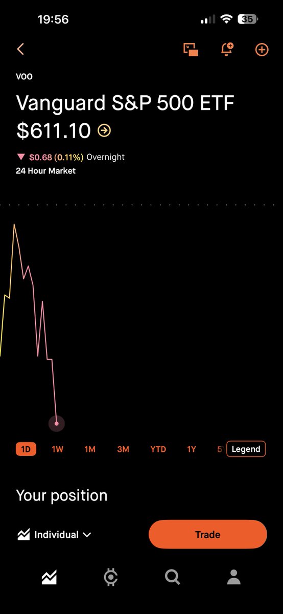 MartynInvestor's tweet photo. $XRP

Crypto down 
S&amp;P 500 down
KO up

I tried my best 

See how i shared this news 

https://t.co/a3oLb779Xl https://t.co/XdGwXTFpb5