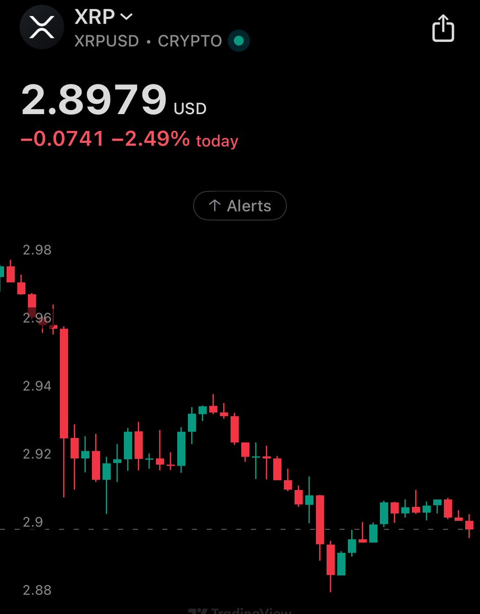 XrpUdate's tweet photo. OOOOHH MYYYY GOD🙇🏻‍♂️ HOLD THE F*CKING LINE $XRP ‼️

💥THIS IS WHERE DIAMOND HANDS ARE BUILT💥 https://t.co/eHdnhfaIWF