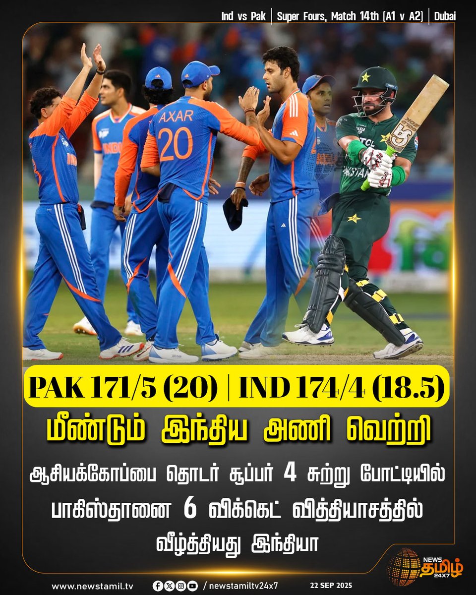 NewsTamilTV24x7's tweet photo. #SportsUpdate | மீண்டும் இந்திய அணி வெற்றி
ஆசியக்கோப்பை தொடர் சூப்பர் 4 சுற்று போட்டியில் பாகிஸ்தானை
6 விக்கெட் வித்தியாசத்தில் வீழ்த்தியது இந்தியா
PAK 171/5 (20) | IND 174/4 (18.5)
#IndianTeam | #INDvPAK | #Super4 | #sports | #India_Won | #TamilNews | #NewsTamil | #NewsTamil24x7