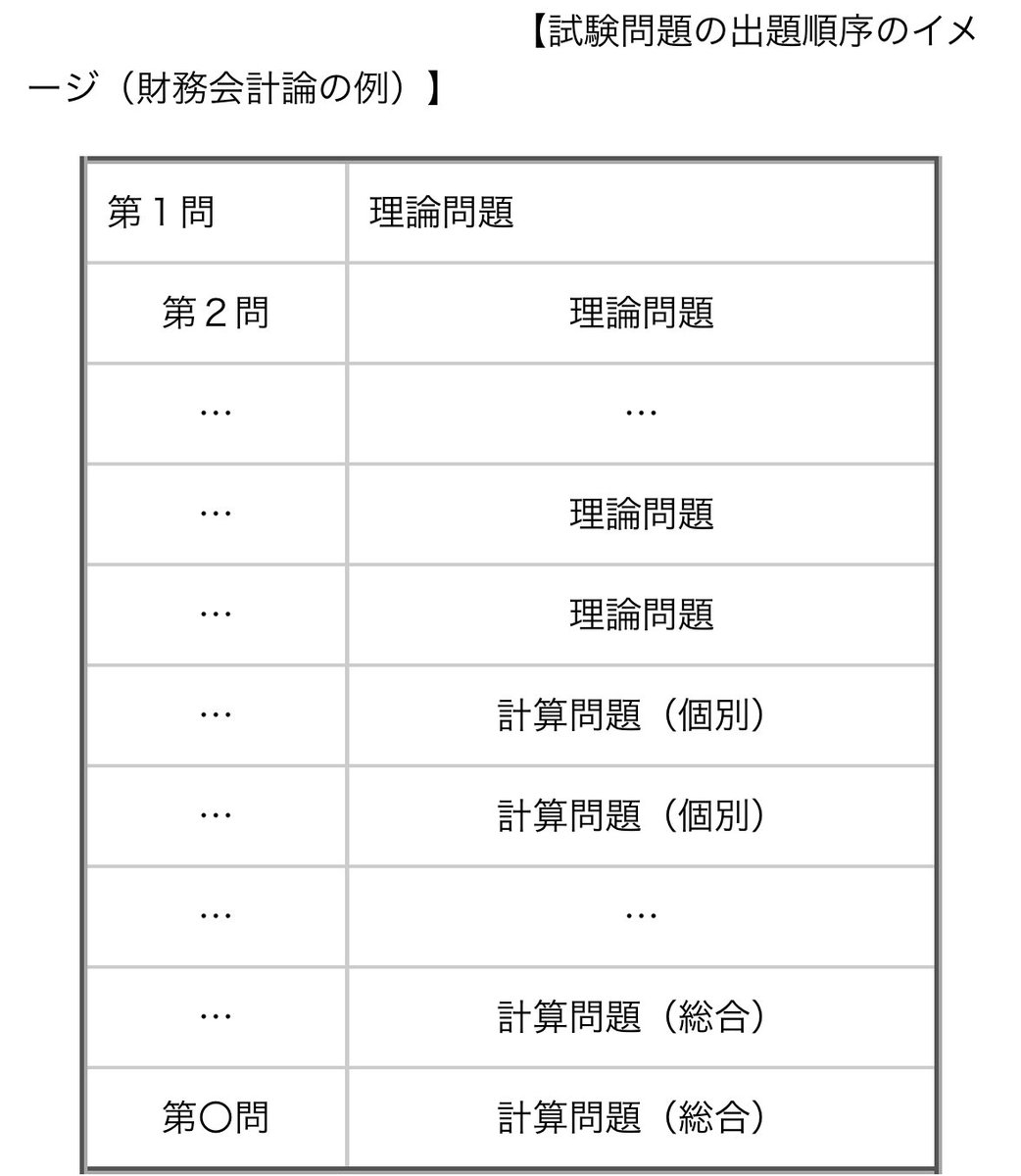 ミゾレ　TAC 計算問題集他 税理士受験シリーズ 2025年度版 7 財務諸表論 総合計算問題集