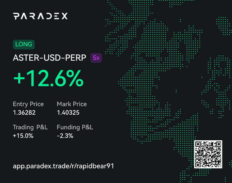 Alexizis_25's tweet photo. You can even trade Aster on @paradex with 0 fees !! 🥶🤯🥶
The best DEX ever 🚀
Join Paradex with my referral link, trade like a real degen 😈 and zero fee trading! 🤑 What are you waiting for? https://t.co/5kf68cCfSq
#Paradex #dime #airdrop #waitlist #bestdex https://t.co/wwAHoEexGE