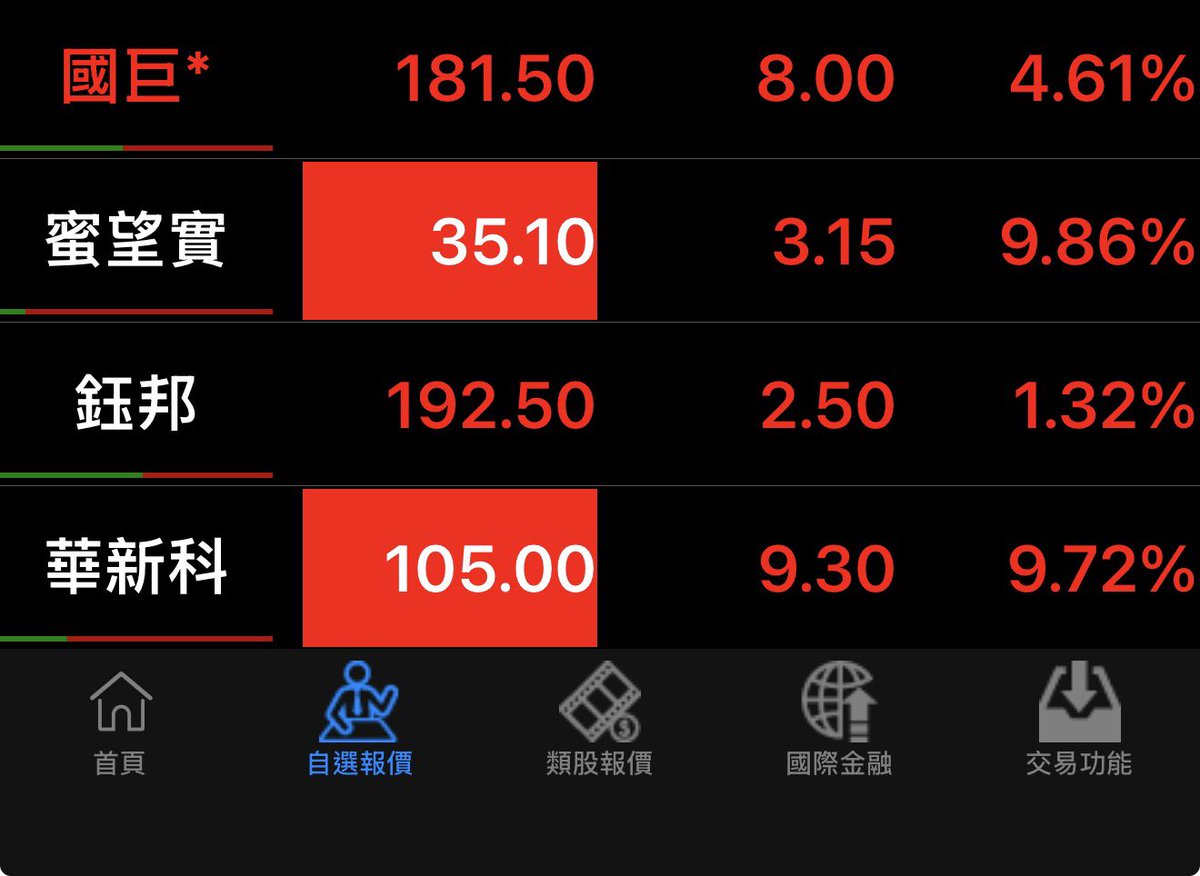 amy______lin26's tweet image. Money’s moving into passive components now, and of course I’m in😙😙

#StockMarket #Taiwan #passivecomponents