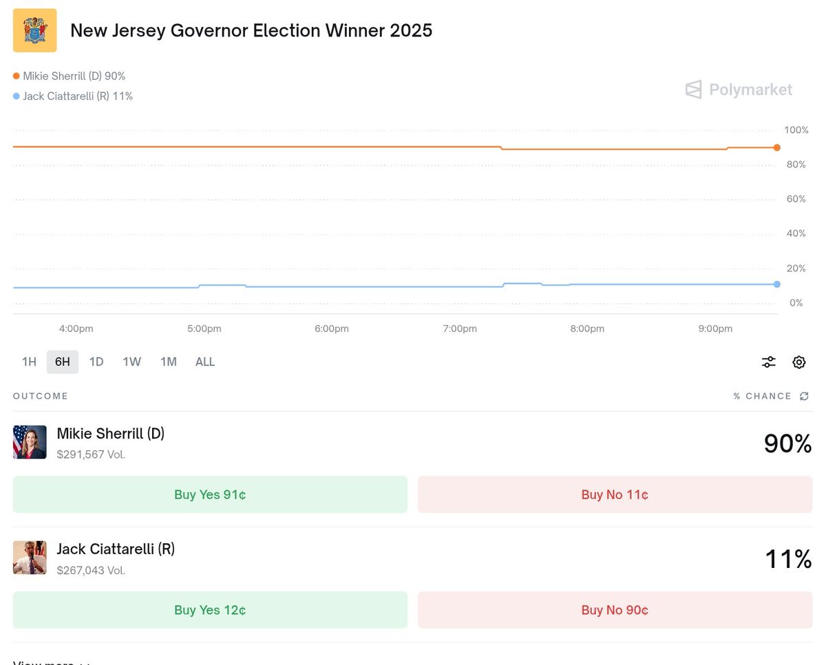 It's over. NJ going MAGA November confirmed