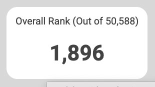 I believe the technical term is "solid"

The Cleary/Hynes captaincy duo saved me after missing Alamoti, To'o and co. 

#supercoachfinals