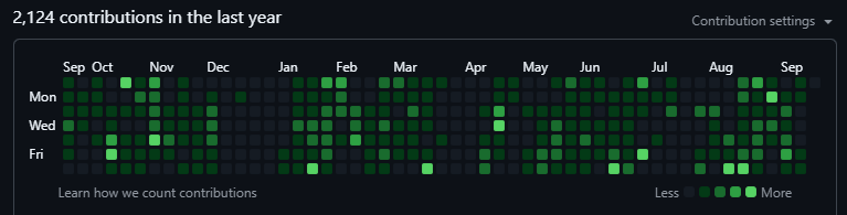 DataSigh tweet media