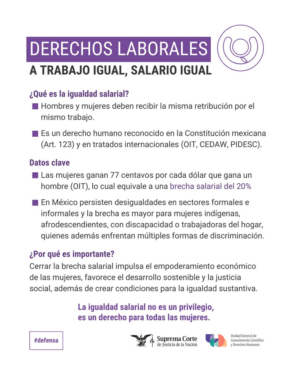🤔 Actualmente, las mujeres aún ganan menos por realizar el mismo trabajo. La igualdad salarial es un derecho humano, no un privilegio.

#IgualdadSalarial #DDHH #UGCCDH