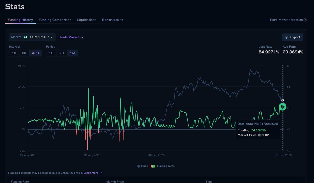 "Can you explain..." triggers the years I worked as a teacher.

I'd love to

Funding rate arbitrage is a type of "cash-and-carry" trade where you make money having an equal long and short exposure to an asset.

FOR EXAMPLE

If I held 10 ETH and opened up a 10 ETH short, I would