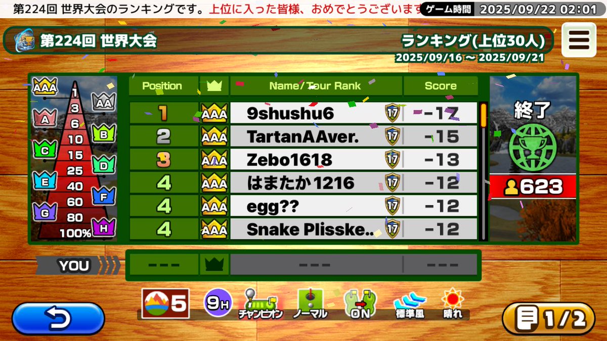 [<a href="/AppleArcade/">Apple Arcade</a>]      
第224回 世界大会の順位が確定しました。     
今回の優勝スコアは-17でした。   
おめでとうございます！          

『いつでも GOLF』<a href="/AppleArcade/">Apple Arcade</a>にて好評配信中！ 
apple.co/3foiv1G 

#いつでもGOLF #いつゴル