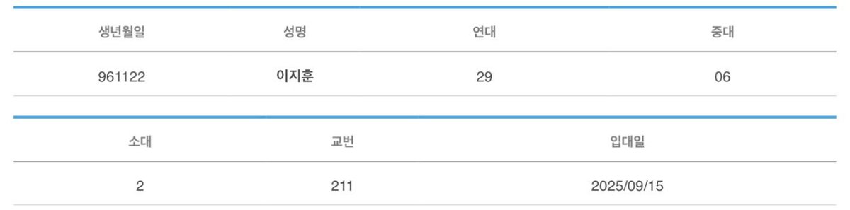 ho5hiii_kwon17's tweet photo. 29th Regiment, 6th Company, 2nd Platoon, Trainee No.211

serve well, lee jihoon! 🤍 https://t.co/mG0PNE8jJU