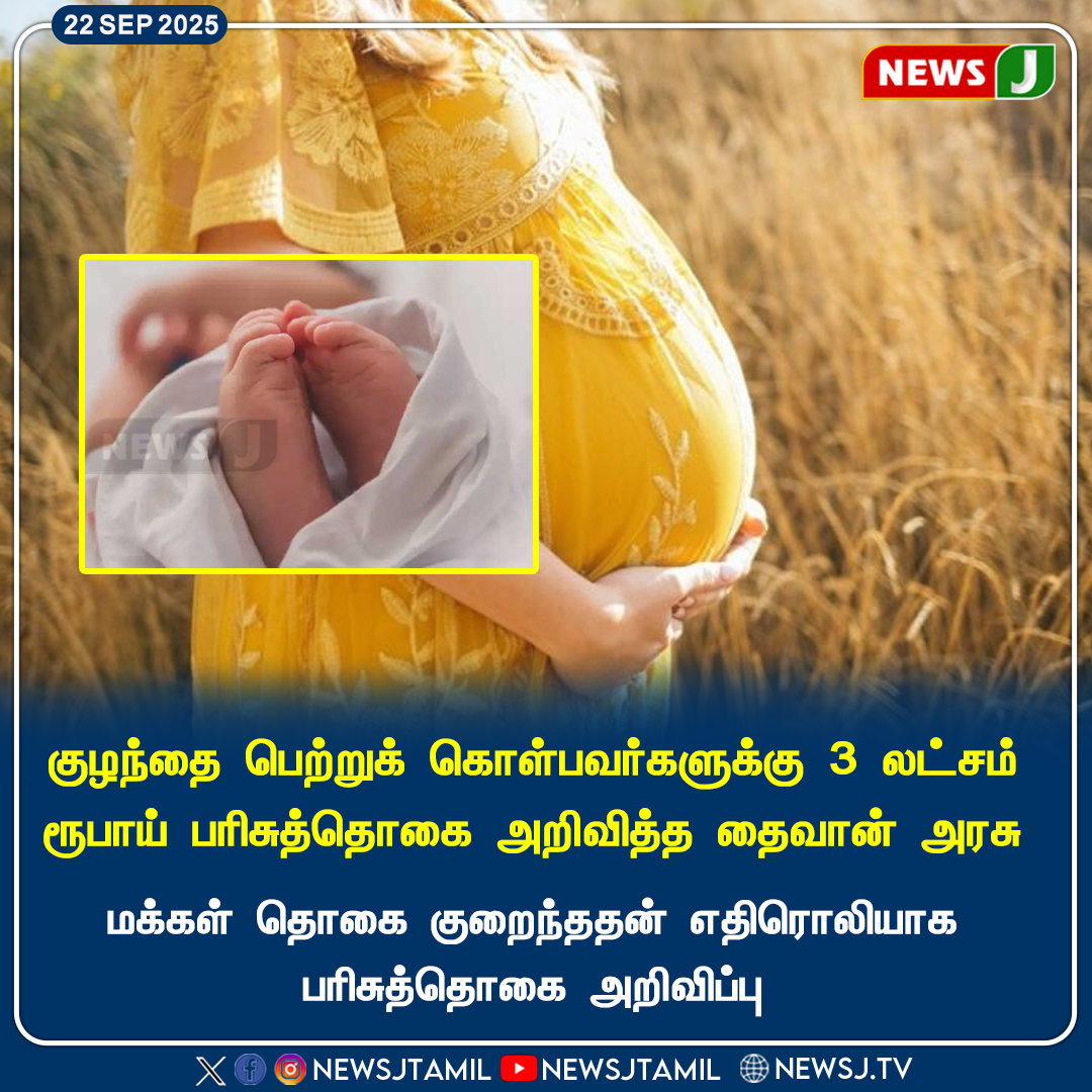 NewsJTamil's tweet photo. #NewsUpdate || குழந்தை பெற்றுக் கொள்பவர்களுக்கு 3 லட்சம் ர��பாய் பரிசுத்தொகை அறிவித்த தைவான் அரசு
#TaiwanNews | #PopulationCrisis | #BirthIncentive | #BabyBonus | #GovernmentIncentive | #GlobalNews | #newsj https://t.co/AzJxkN6GSi
