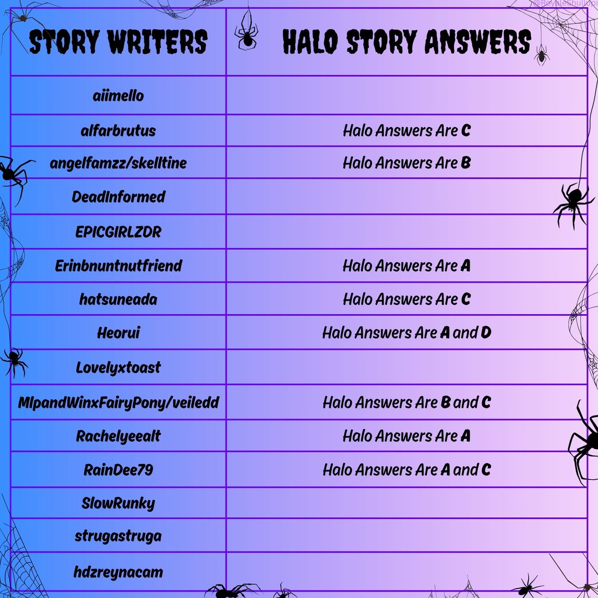 ⚠️ UPDATE ON 2025 HALLOWEEN FOUNTAIN ANSWERS 🕷️🕸️

11 New ANSWERS Have Been Added To The Chart!! 🦇

 All New Answers are Greatly Appreciated!! ✨