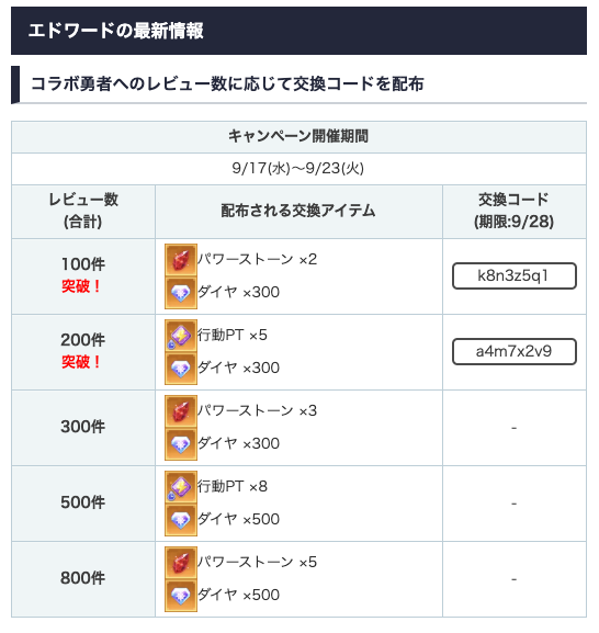 ドット勇者攻略班@AppMedia tweet media