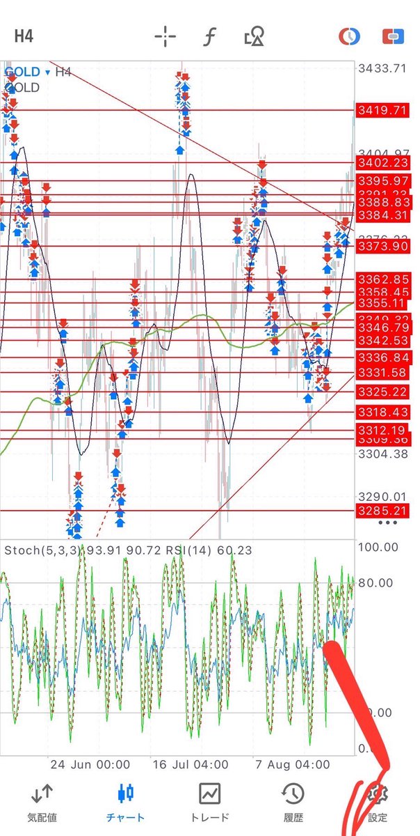 初めまして億姫です🫶

20代で株式投資に挑戦し、知識だけに頼って4,000万円の損失。
そしてFXに出会い、最初の1年は大きなマイナス…。

そこから本気で学び
負け続けた私だからこそ見える“リアル”を発信していきます。

シンプルだからこそ勝てる。
億姫テクニカルを皆様に共有していきます。