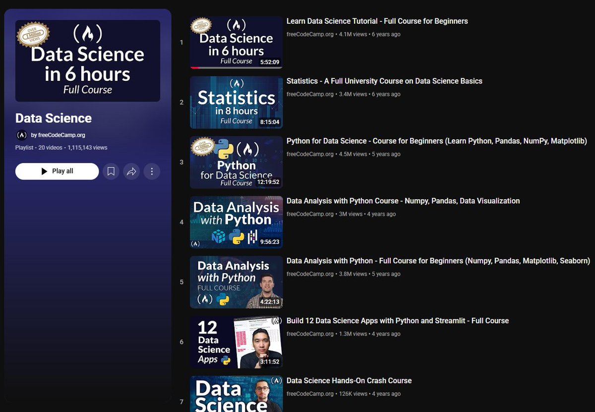 Free Data Science courses covering everything from beginner basics to advanced topics like Python, R, statistics, data visualization, machine learning, and even job interview preparation. 

Over 100 hours of free content from freeCodeCamp. Link is in the comment.