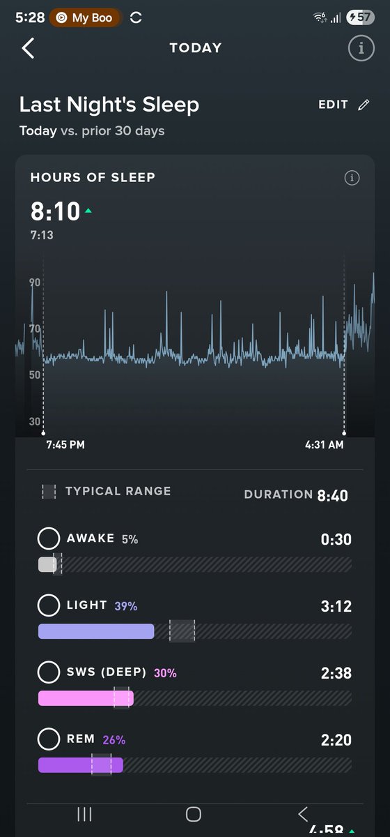 كيف نومك اليوم؟ وكيف تبغاه