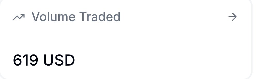 Today is last day of <a href="/trylimitless/">Limitless</a> I just started before 2 days and generated only $619 volume 

Will I be Eligible for airdrop?

And still struggling to get quacks on <a href="/wallchain_xyz/">Wallchain Quacks</a>