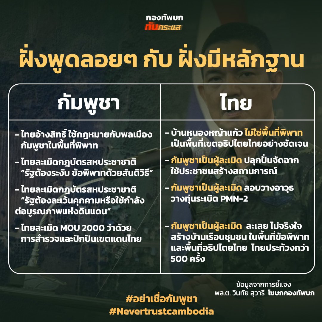 ฝั่งพูดลอยๆ กับฝั่งที่มีหลักฐาน
#อย่าเชื่อกัมพูชา
#Nevertrustcambodia