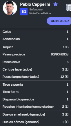 DAYRONVERA3's tweet photo. que rico cuando juega y no piensas en kchar mi 10 https://t.co/5q1Tq2XKTM