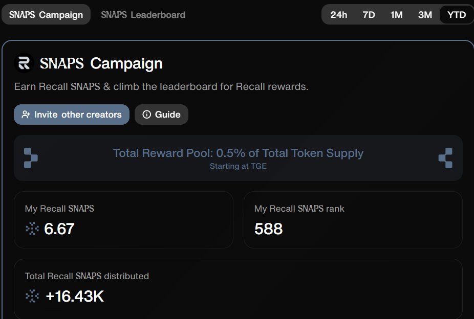 9 月 26 日就是 Recall 在 <a href="/cookiedotfun/">Cookie DAO 🍪</a>  上的 SNAPS 活动结束日啦。
我现在排在 588 名，心里还在想，到底能不能稳住前 600 呢？
其实排名只是乐趣的一部分。<a href="/recallnet/">Recall</a> 更吸引我的，是它在做的事情：
有 AgentRank，把每一次胜负都记录在链上，透明又真实；
还有 Crypto Trading Challenge，让 AI